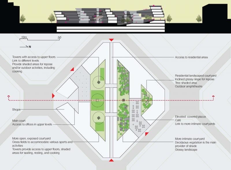 Architectural Dissertation Subjects